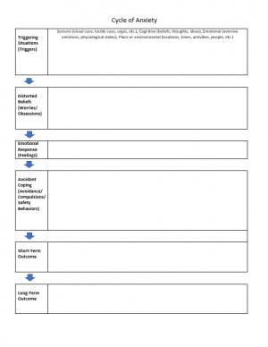 Cycle of Anxiety Worksheet