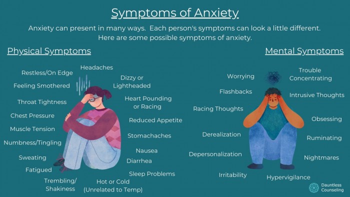 Anxiety Disorders - Physical and Mental Symptoms of Anxiety