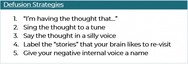 Coping with Unhelpful Thoughts - Defusion Strategies: 1. "I'm having the thought that..." 2. Sing the thought to a tune 3. Say the thought in a silly voice 4. Label the "stories" that your brain likes to re-visit 5. Give your negative internal voice a name