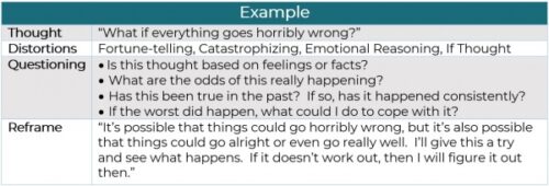 Unhelpful Thoughts – 4 Expert Ways to Deal – Dauntless Counseling