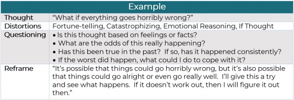 Coping with Unhelpful Thoughts - Reframing Cognitive Distortions Example 3