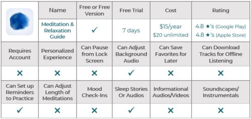 Relax Chart 14 Popular Meditation Apps Reviewed by an Anxiety Therapist – Dauntless ...