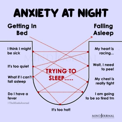 Anxiety at Night - Visual of the Many Obstacles between Getting in Bed and Falling Asleep (ex: It's too quiet, my chest is really tight, what if I can't fall asleep).